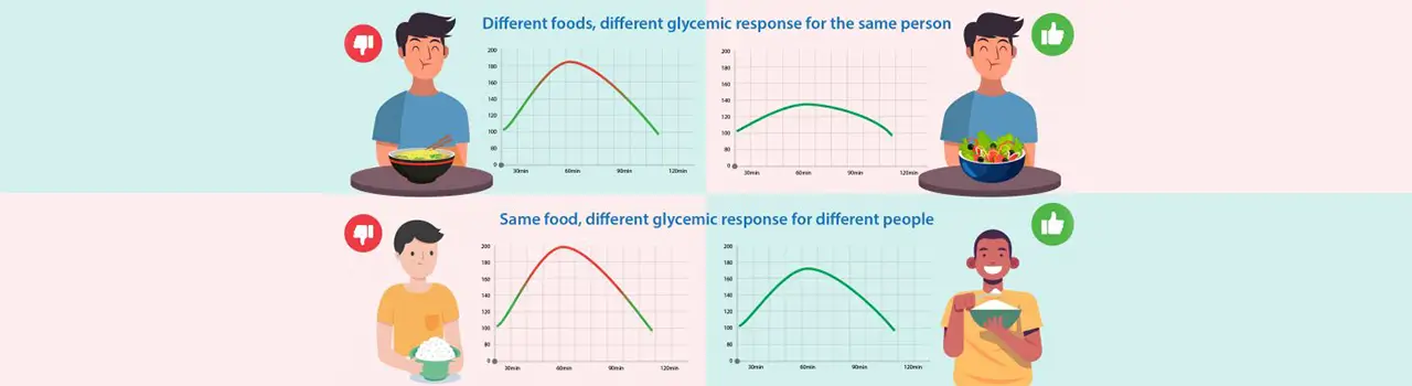Glycemic response for different people