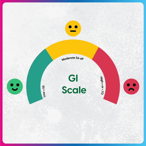 Glycemic Index (GI) Scale