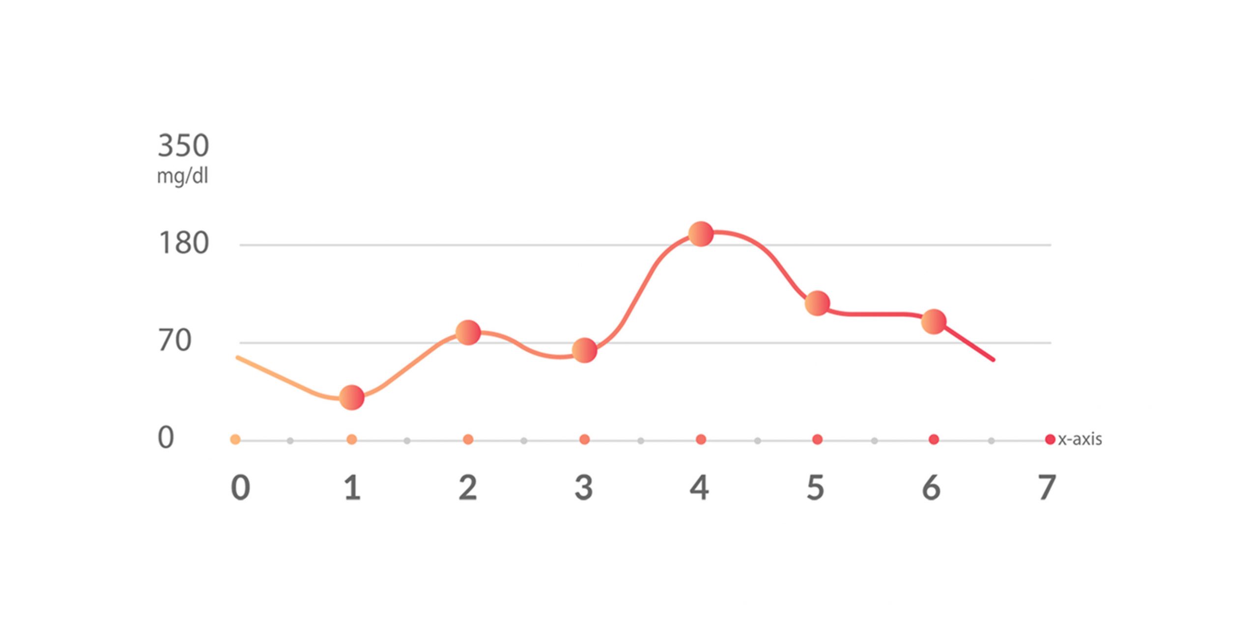 AGM Graphs