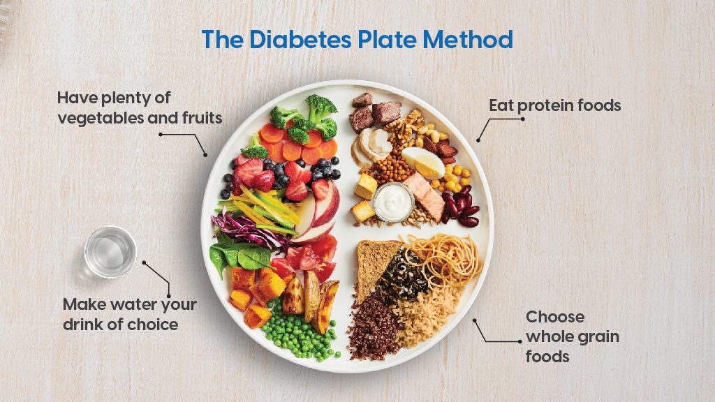 The Diabetes Plate Method