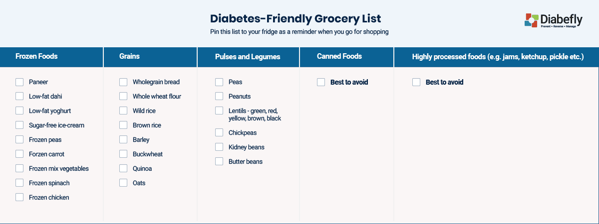 Diabetes-friendly grocery list