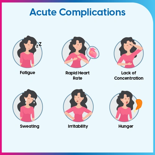 Acute Complications