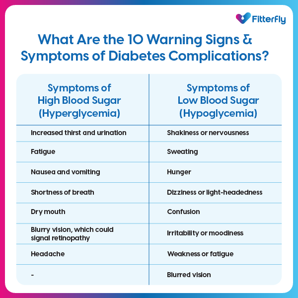 Symptoms of Diabetes Complications