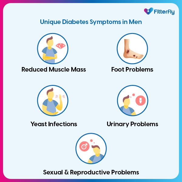 diabetes symptoms in men