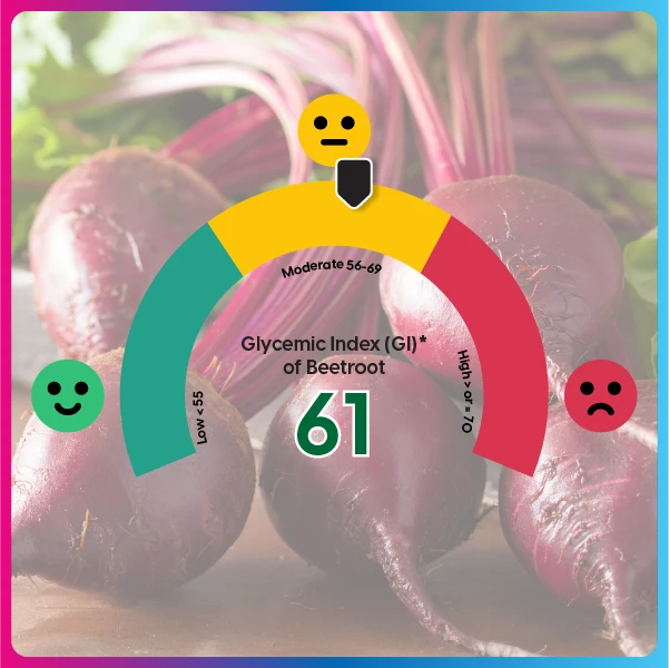 Glycemic Index (GI) of Beetroot for diabetes