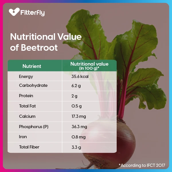 Nutritional Value of Beetroot for Diabetes