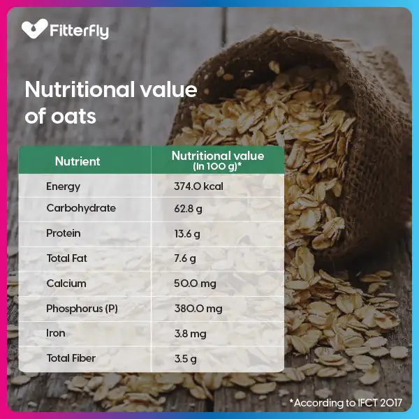 Nutritional Value of Oats