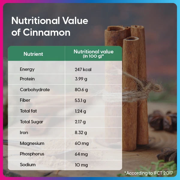 Nutritional value of Cinnamon