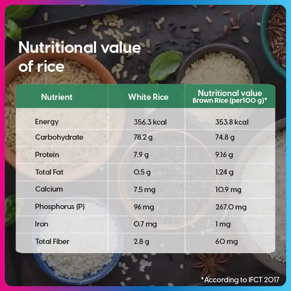 Nutritional Value of Rice