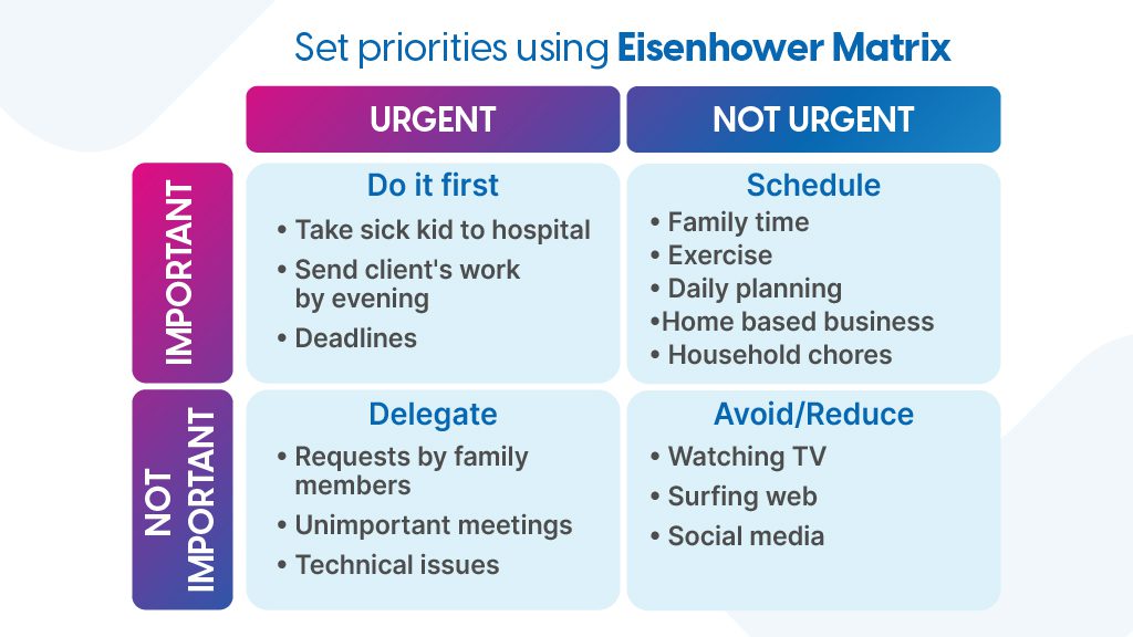 Eisenhower Matrix