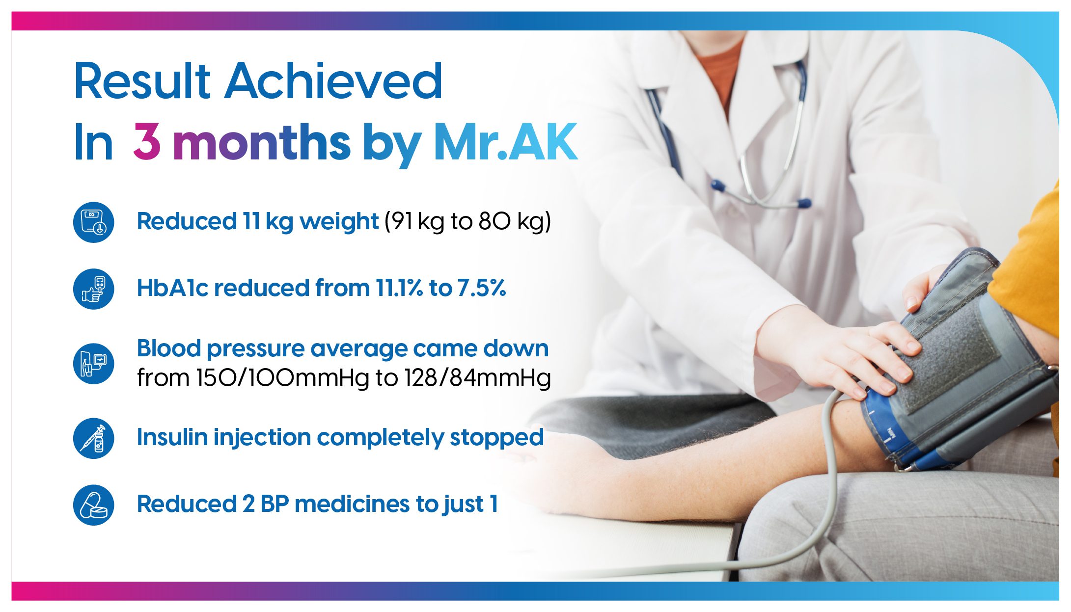 Result Achieved In 3 months by Mr.AK1-01