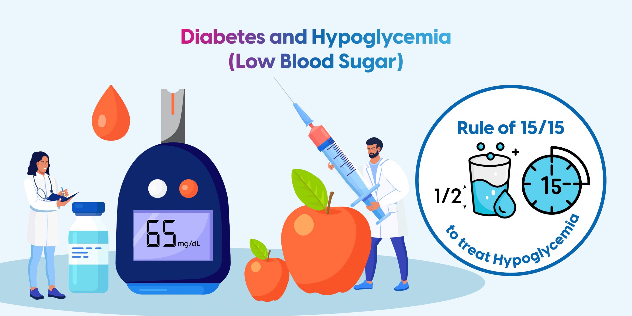 15 15 Rule For Hypoglycemia Pdf 15 15 Rule For Hypoglycemia Pdf