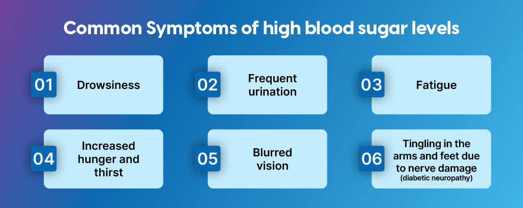Common Symptoms of high blood sugar levels