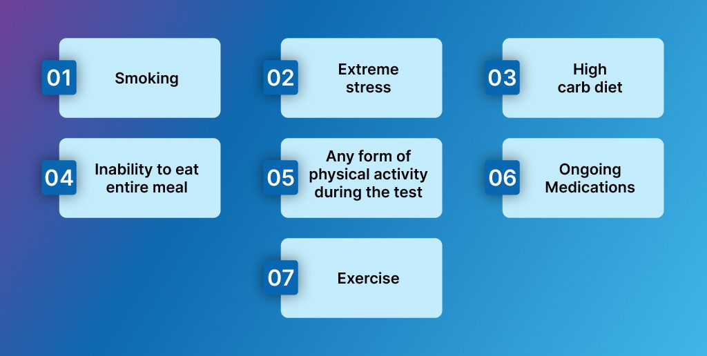 Factors Influencing Postprandial Blood Glucose Levels