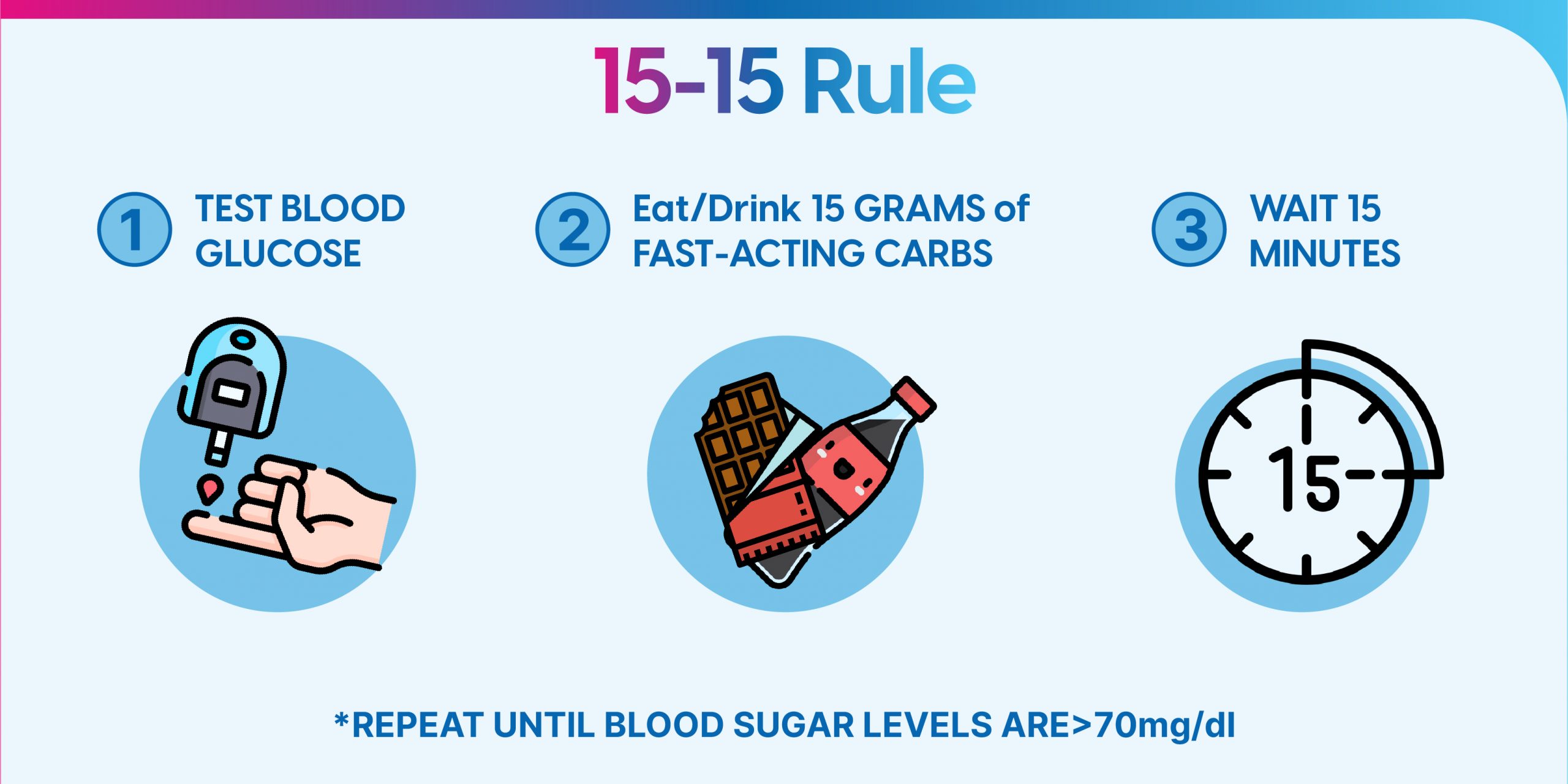 Hypoglycemia