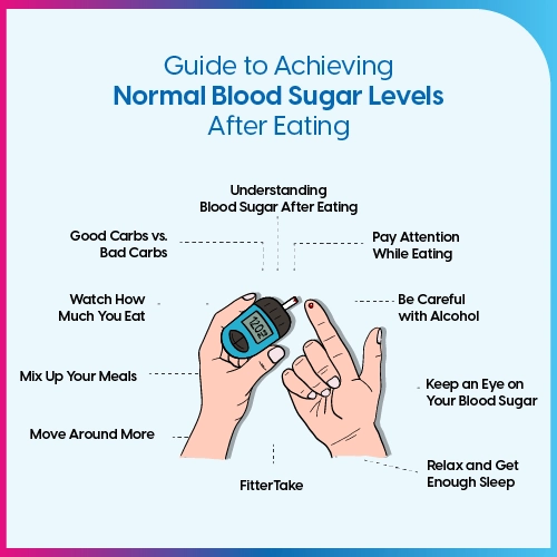 Guide to Achieving Normal Blood Sugar Levels After Eating