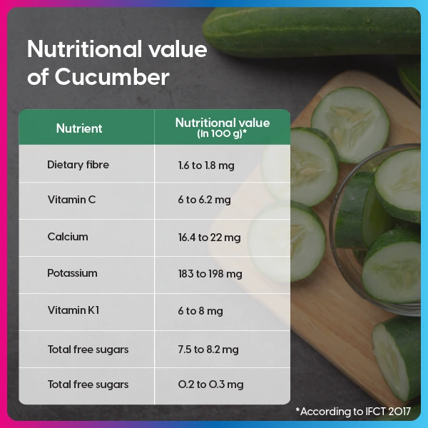nutritional value of cucumber