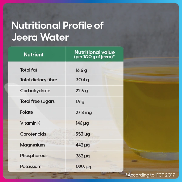 Nutritional Profile of Jeera Water