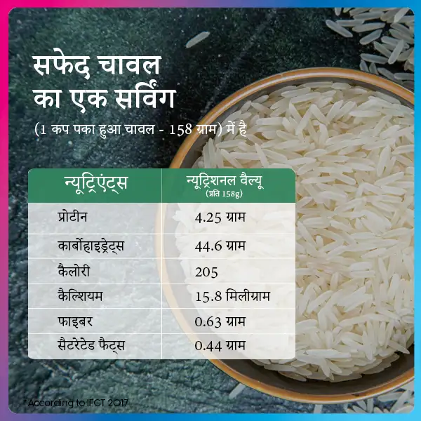 चावल का पोषणीय मूल्य