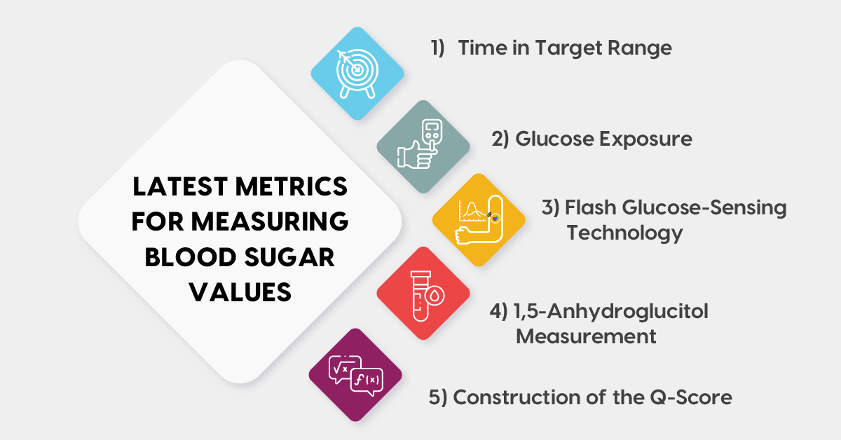 Fig 2: Latest metrics for monitoring glycaemic control 