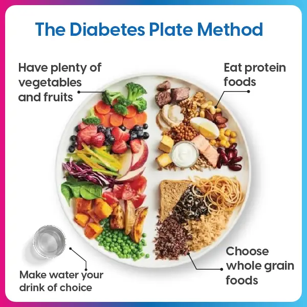 diabetes plate method