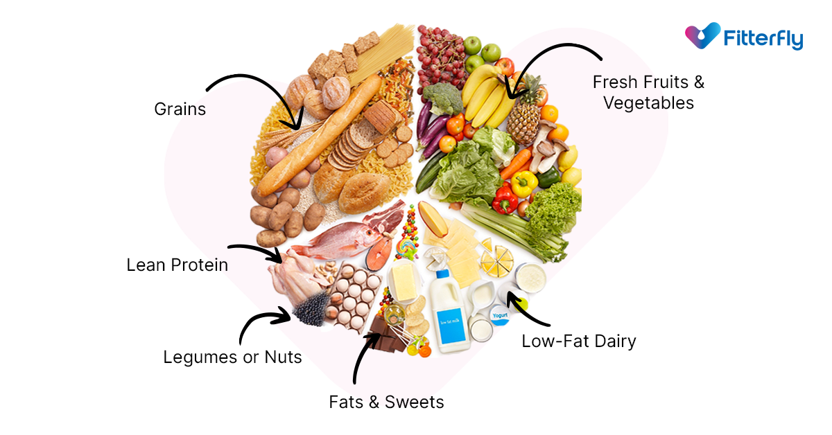 Lifestyle changes for high blood pressure.